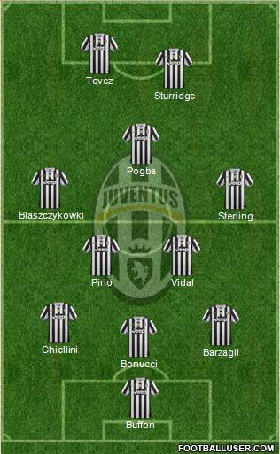 Juventus Formation 2014