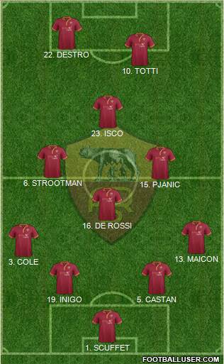 AS Roma Formation 2014