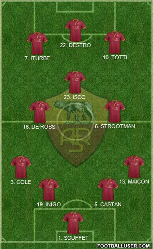 AS Roma Formation 2014