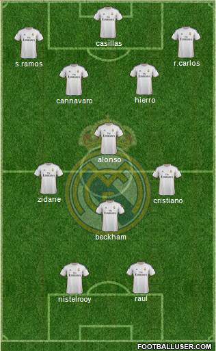 Real Madrid C.F. Formation 2014
