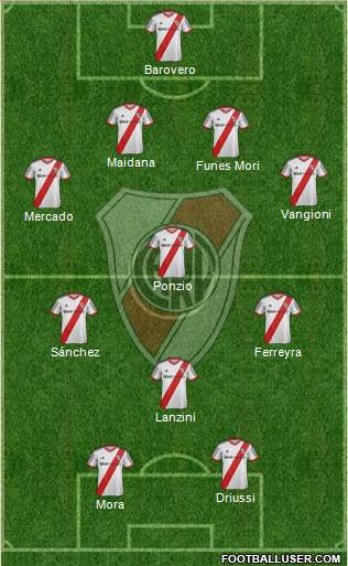 River Plate Formation 2014