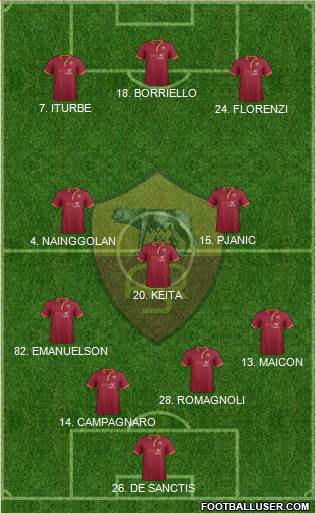 AS Roma Formation 2014