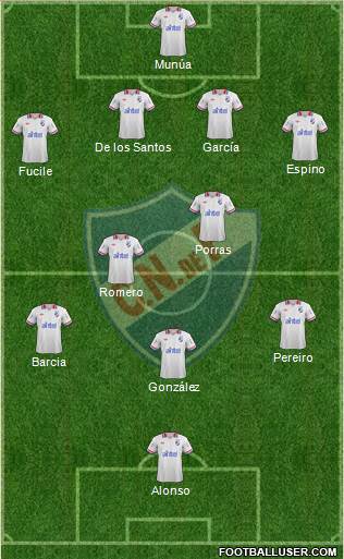 Club Nacional de Football Formation 2014