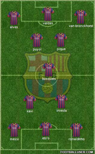 F.C. Barcelona Formation 2014