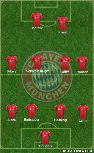 FC Bayern München Formation 2014