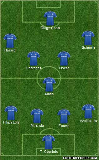 Chelsea Formation 2014