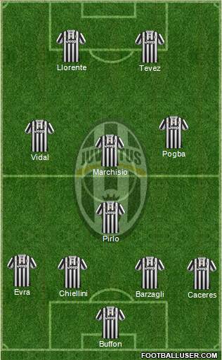 Juventus Formation 2014