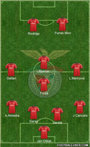 Sport Lisboa e Benfica - SAD Formation 2014