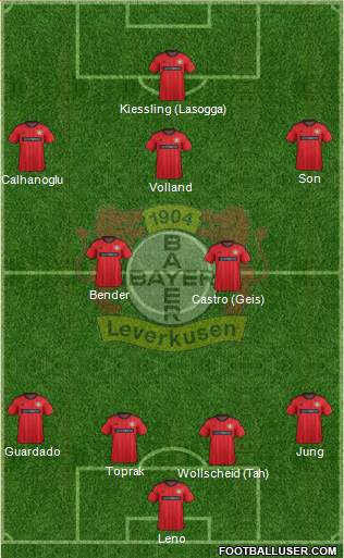 Bayer 04 Leverkusen Formation 2014