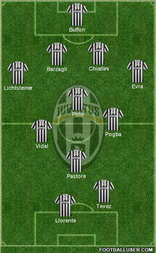 Juventus Formation 2014