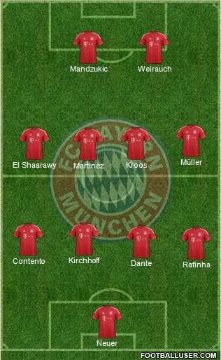 FC Bayern München Formation 2014