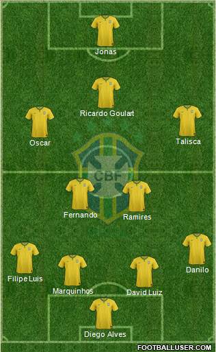 Brazil Formation 2014