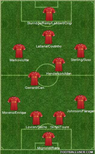 Liverpool Formation 2014