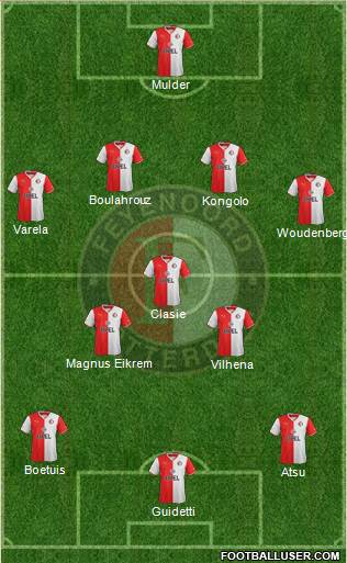 Feyenoord Formation 2014