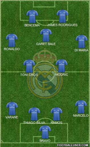 Real Madrid C.F. Formation 2014
