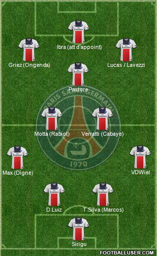 Paris Saint-Germain Formation 2014