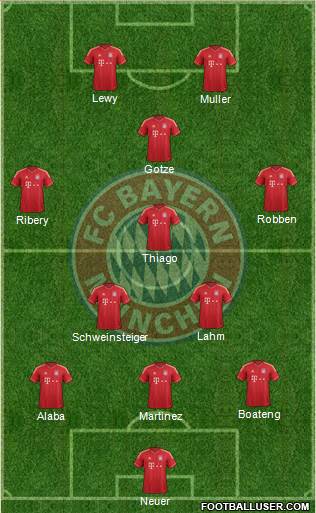 FC Bayern München Formation 2014