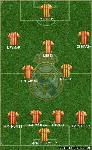 Real Madrid C.F. Formation 2014
