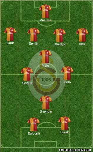 Galatasaray SK Formation 2014