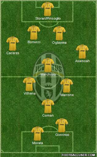 Juventus Formation 2014