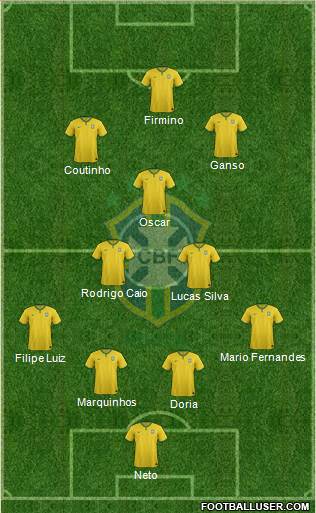 Brazil Formation 2014