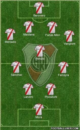 River Plate Formation 2014