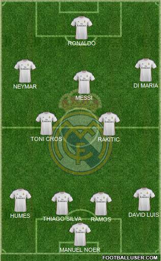 Real Madrid C.F. Formation 2014