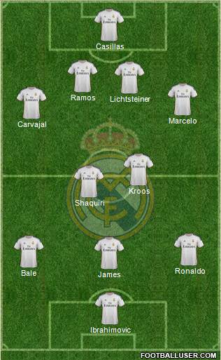 Real Madrid C.F. Formation 2014