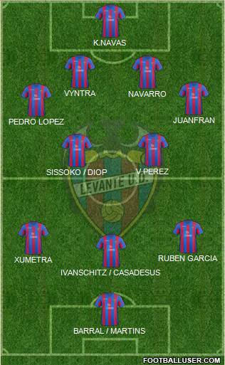 Levante U.D., S.A.D. Formation 2014