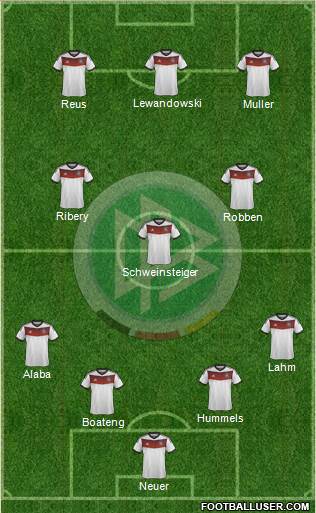 Germany Formation 2014