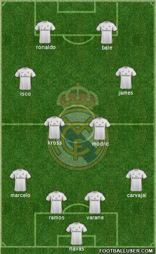 Real Madrid C.F. Formation 2014