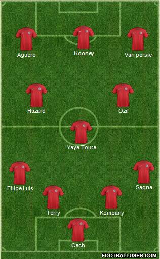 England Formation 2014