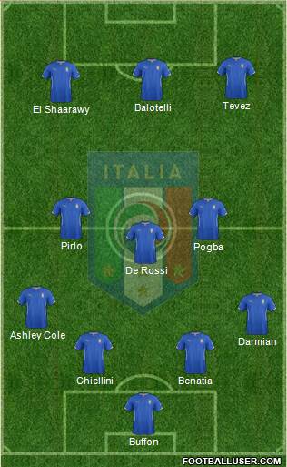 Italy Formation 2014