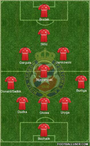 Wisla Krakow Formation 2014