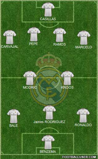 Real Madrid C.F. Formation 2014