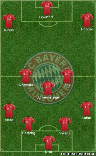 FC Bayern München Formation 2014