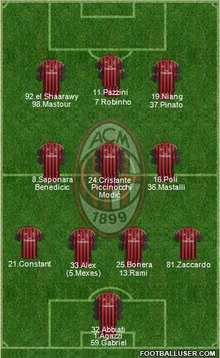 A.C. Milan Formation 2014