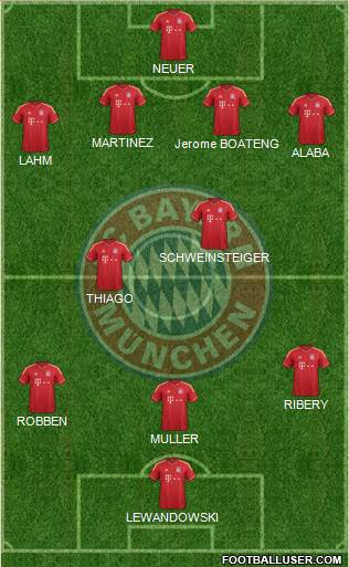 FC Bayern München Formation 2014