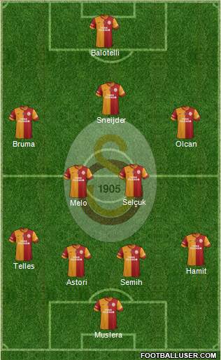 Galatasaray SK Formation 2014