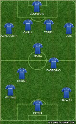Chelsea Formation 2014