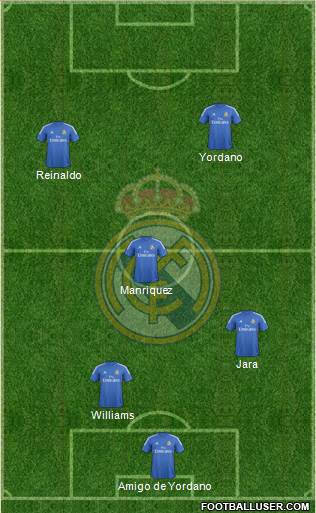 Real Madrid C.F. Formation 2014