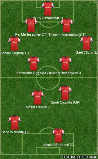 Arsenal Formation 2014