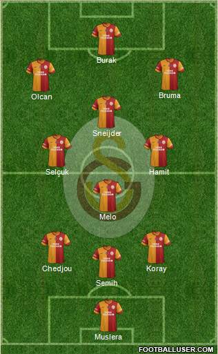 Galatasaray SK Formation 2014