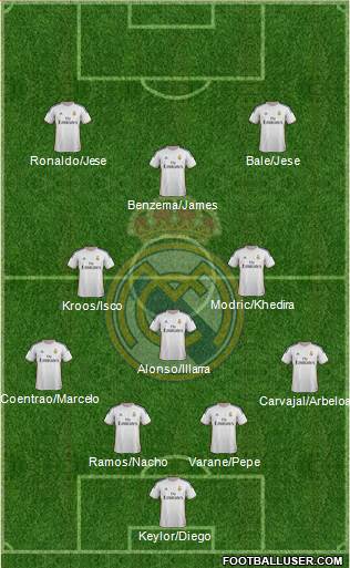 Real Madrid C.F. Formation 2014