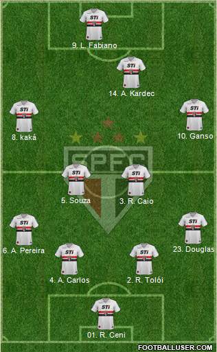 São Paulo FC Formation 2014
