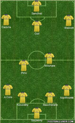 Arsenal Formation 2014