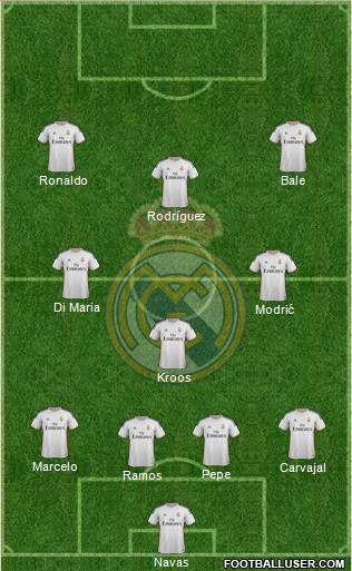 Real Madrid C.F. Formation 2014