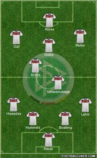 Germany Formation 2014