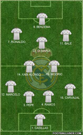 Real Madrid C.F. Formation 2014