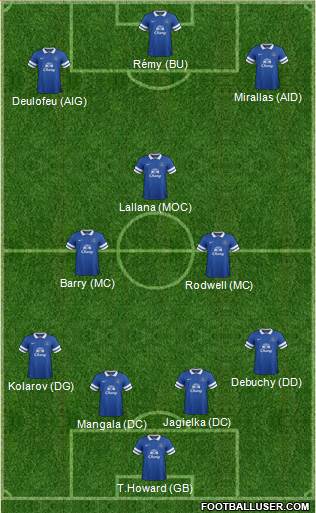 Everton Formation 2014
